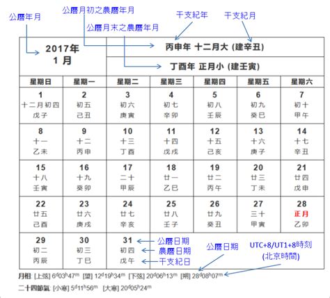 農曆5月13|農曆換算、國曆轉農曆、國曆農曆對照表、農曆生日查。